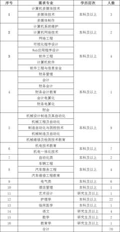 劳动局投诉热线