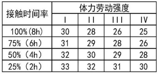 体力劳动强度