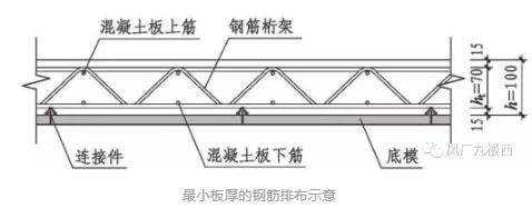 桁架疊合樓板規(guī)范要求（桁架疊合樓板主要規(guī)范要求） 鋼結(jié)構(gòu)網(wǎng)架施工 第5張