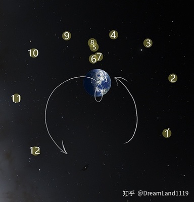 10.6星座