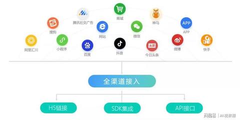 app渠道使用是什么意思