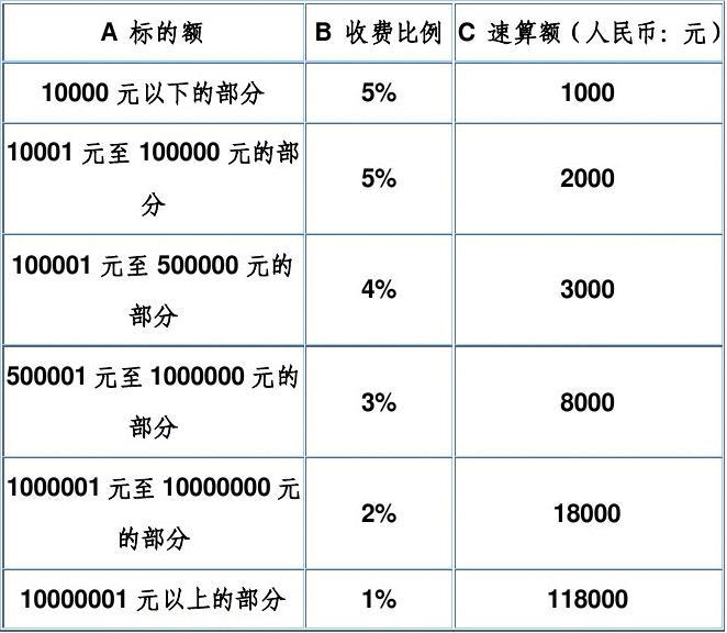 律师收费规定