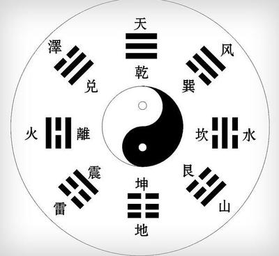 生气位做厨房好