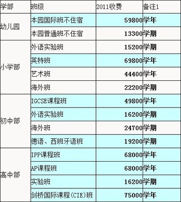 苏州学校排名