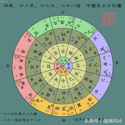四象风水