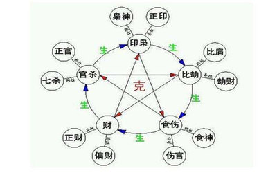 五行 命