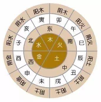 五行相刑
