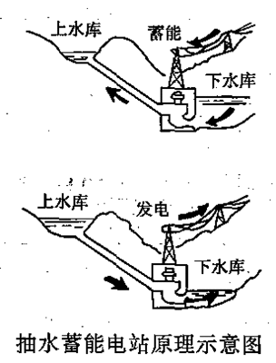 双向型船舶