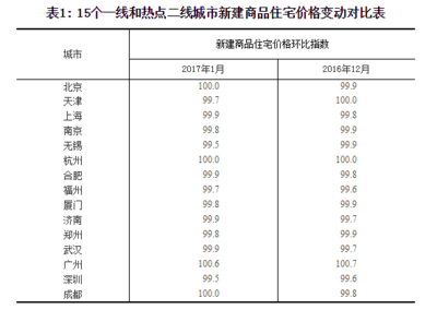 新津的房价现在多少