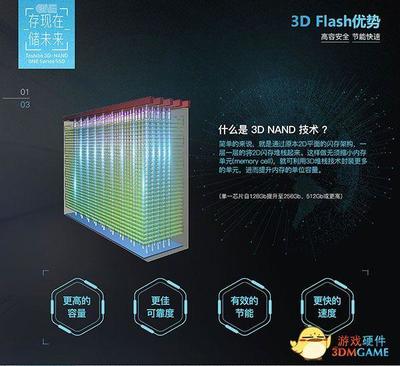 3d制程的是什么