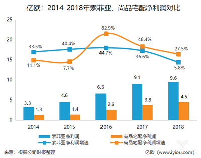 2018橱柜行业如何计算