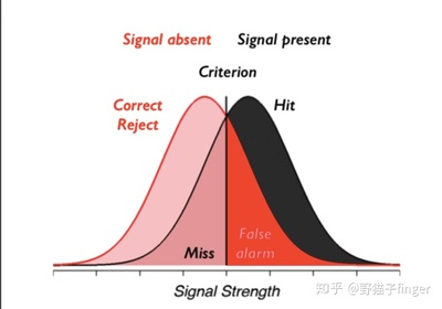 屏蔽干扰有什么方法