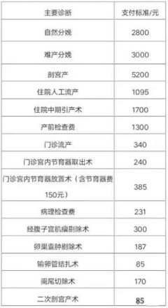 新生儿住院基金