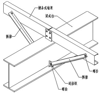 鋼結(jié)構(gòu)梁柱連接工藝（常見(jiàn)的鋼結(jié)構(gòu)梁柱連接工藝） 鋼結(jié)構(gòu)蹦極設(shè)計(jì) 第1張