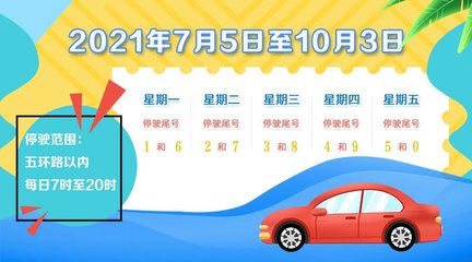 北京车限行规定