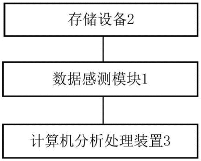 水电智能监控系统软件