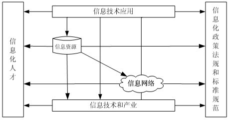 法律规范的构成要素包括