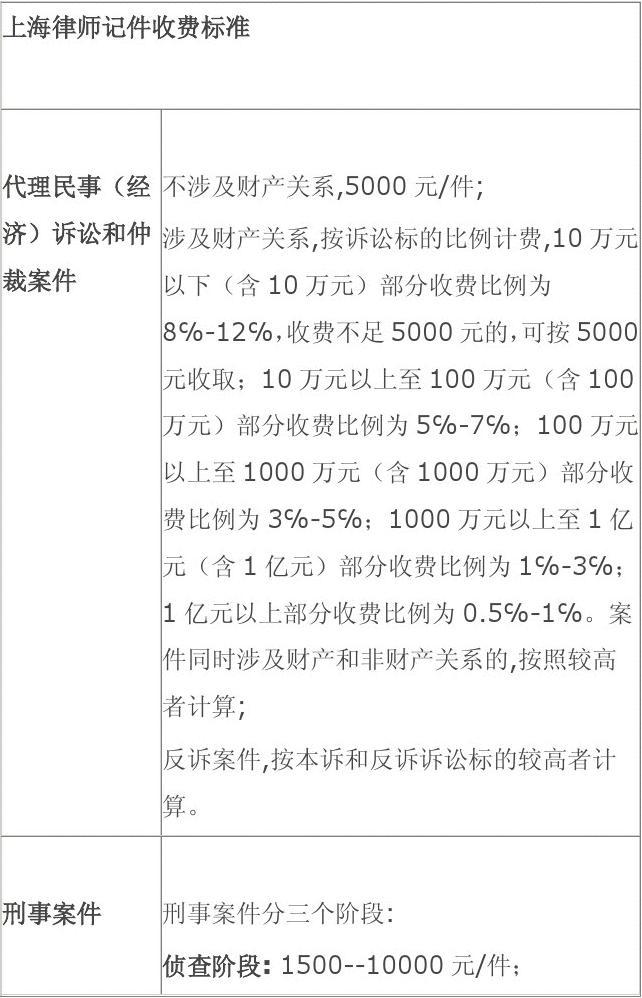 上海市律师收费标准