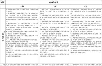 二级物业服务标准