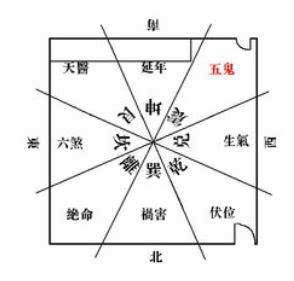 五鬼运财风水布局方法