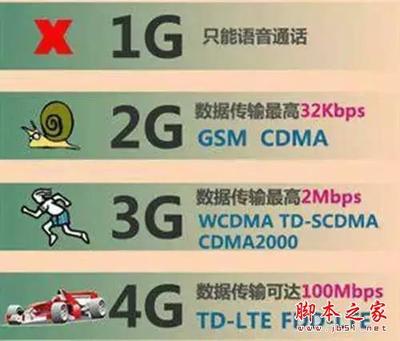 2g移动网络多少速度,移动5g网络有多快