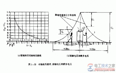 直流汇流排对地电压