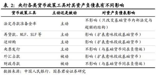 我国缩表意味什么