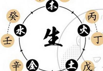 八字意思