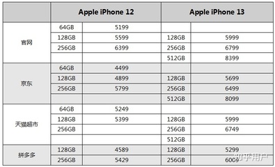 iPhone 8现在价格多少 ipho