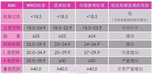 宝宝十五个月身高体重指数是多少