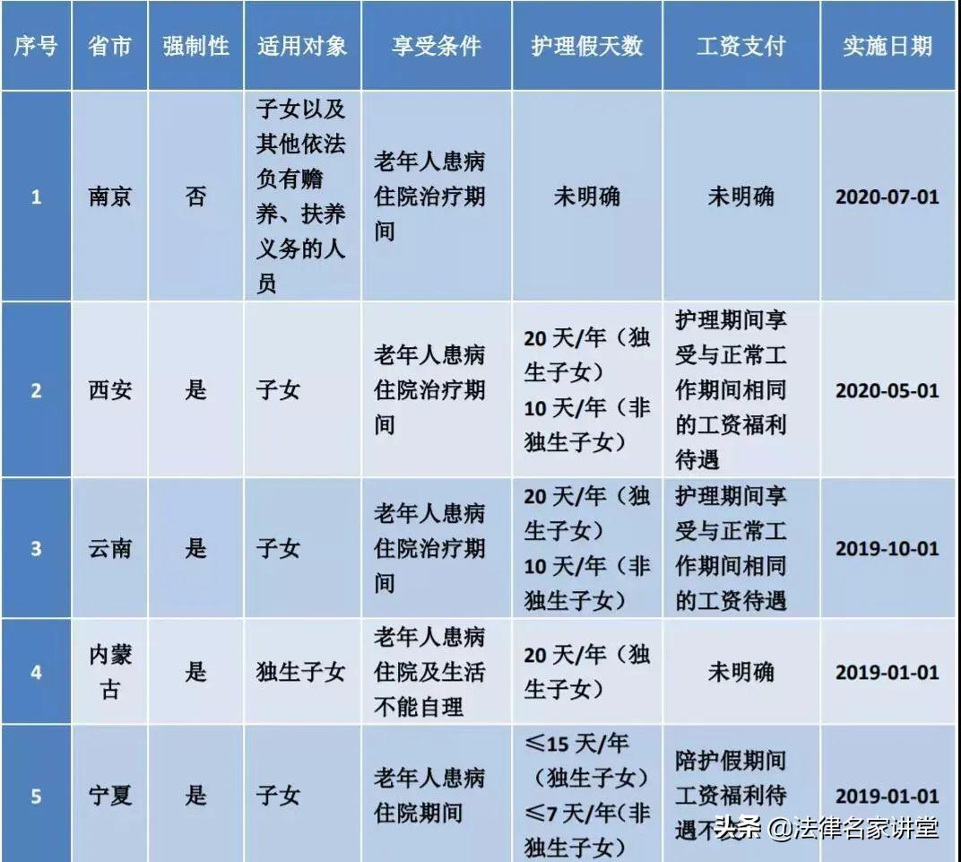 贵州产假