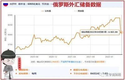 中国外汇储备多少