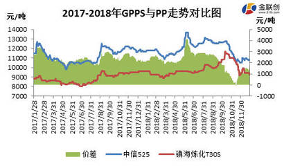 gpps塑料价格走势图