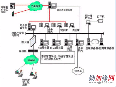 地产电话呼叫系统软件