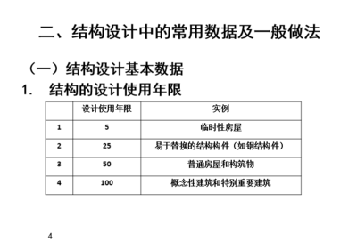建筑设计使用年限分类