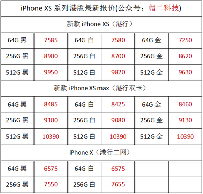 苹果手机6sp能抵扣多少,iPhone