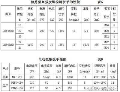 钢结构施工资质办理要求（办理钢结构施工资质需要什么条件？）