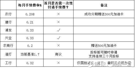 沪牌贷款
