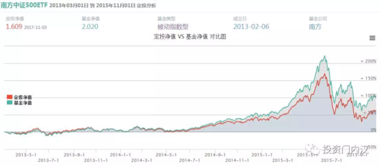 指数型b基金都有哪些