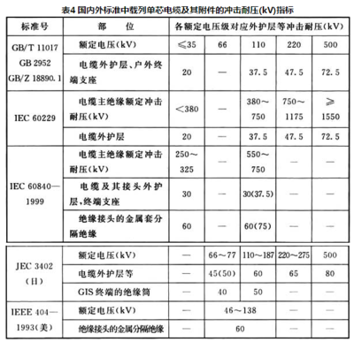 接地试验包括哪些项目