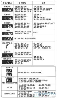 洗衣机故障代码