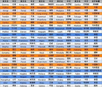 rey英文名