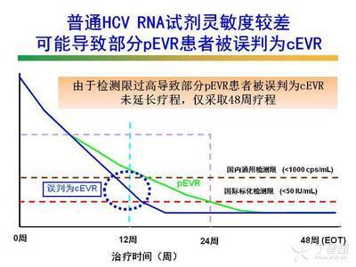 高敏感度hcv rna多少钱