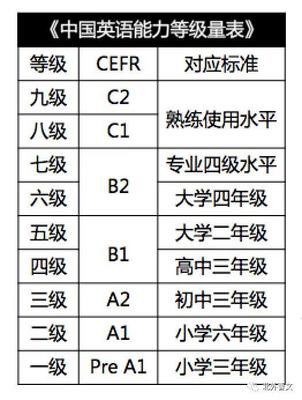 2年级考多少分算优秀