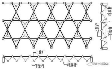 网架每平米用钢量（如何计算网架每平米的用钢量）