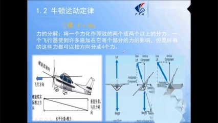 飞行器的原理是什么意思