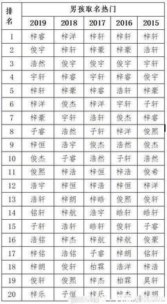 取名字常用的字