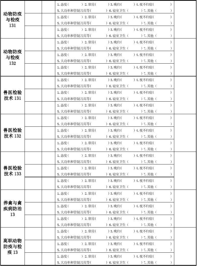 班级排查报告怎么写