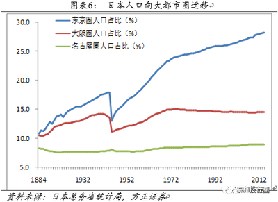 名古屋房价