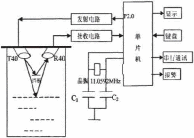 超声波液位仪原理